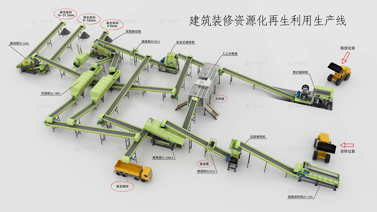 建筑垃圾分拣破碎生产线