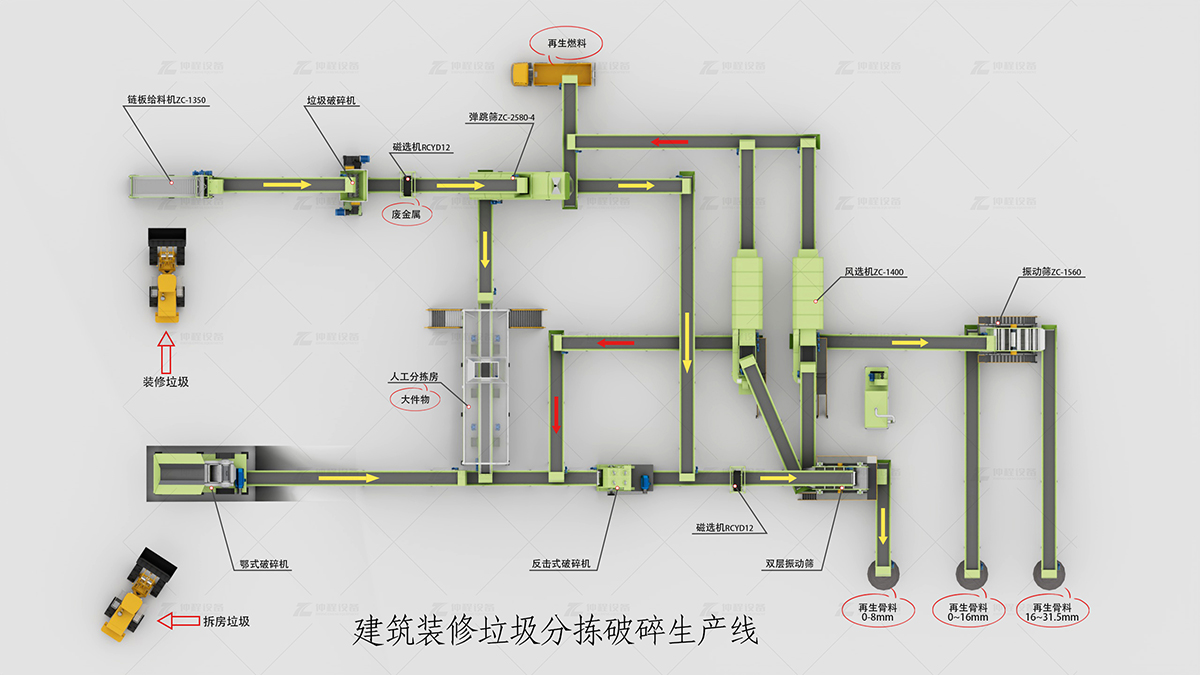 建筑垃圾分拣处理生产线流程图